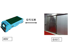 AGV與自(zì)動門對接係統(tǒng) AGV與自動門對接係統