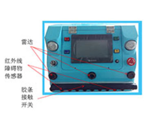 安全系统