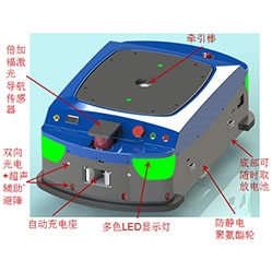 潛伏型牽（qiān）掛式激光SLAM導航AGV